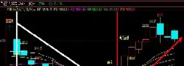 期货怎么看出拐点(期货怎么看出拐点走势)_恒指学院_第1张_厚德恒指期货直播室 期货怎么看出拐点(期货怎么看出拐点走势)_https://www.hougads.com_恒指学院_第1张