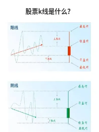 期货k线与股票k线区别(期货k线图解大全)_https://www.hougads.com_恒指学院_第1张