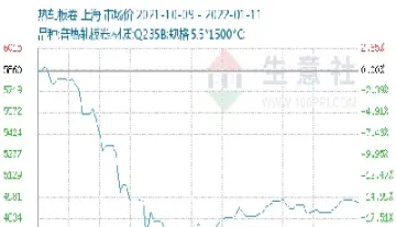 热卷期货是怎么发行的(热卷期货交易时间)_https://www.hougads.com_恒指学院_第1张