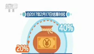 期货期权手续费(东航期货期权手续费)_https://www.hougads.com_恒指期货_第1张