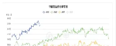 甲醇1804期货行情(甲醇期货1801最新行情)_https://www.hougads.com_恒指学院_第1张