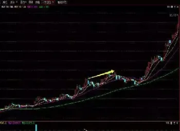 期货下跌无量上涨(期货无量反弹说明什么)_https://www.hougads.com_恒指直播室_第1张