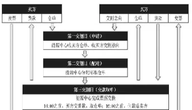 上海期货品种交割期保证金(上海期货品种交割期保证金多少)_https://www.hougads.com_恒指直播室_第1张