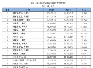 农产品期货交易合约表(农产品期货合约有哪些)_https://www.hougads.com_恒指学院_第1张