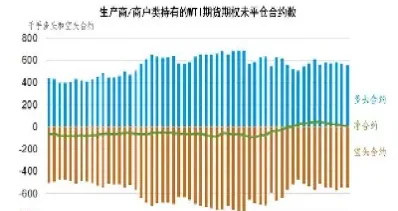 即时石油期货行情(石油期货价格走势图今日)_https://www.hougads.com_恒指学院_第1张