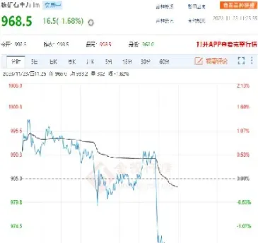 铁矿石期货三连跌(铁矿石期货走势图)_https://www.hougads.com_恒指直播室_第1张