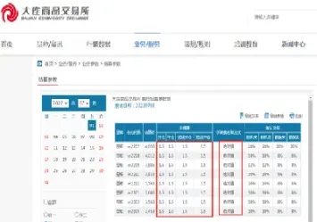 期货平仓为什么没有手续费(玉米期货当天平仓一手手续费)_https://www.hougads.com_恒指期货_第1张