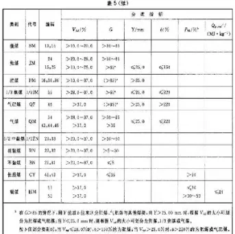 动力煤期货和煤炭期货区别(动力煤期货与什么品种关联)_https://www.hougads.com_恒指学院_第1张