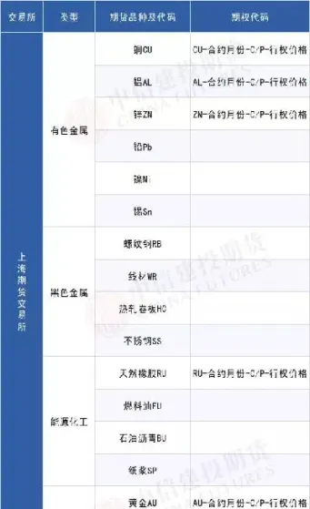 新能源期货交易品种有哪些(能源类期货品种)_https://www.hougads.com_恒指直播室_第1张