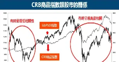 商品期货和股市的关系(股市和商品期货市场的关系)_恒指直播室_第1张_厚德恒指期货直播室 商品期货和股市的关系(股市和商品期货市场的关系)_https://www.hougads.com_恒指直播室_第1张