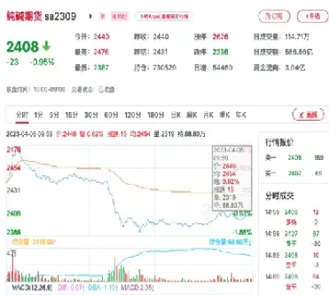 期货合约是有涨跌幅吗(期货合约到期一般是跌还是涨)_恒指期货_第1张_厚德恒指期货直播室 期货合约是有涨跌幅吗(期货合约到期一般是跌还是涨)_https://www.hougads.com_恒指期货_第1张