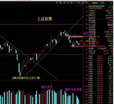期货宽幅震荡指标(黄金期货震荡指标)_https://www.hougads.com_恒指学院_第1张