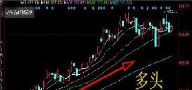 怎么判断期货是空头还是多头(期货怎么看多头加多少仓空头加多少仓)_https://www.hougads.com_恒指期货_第1张