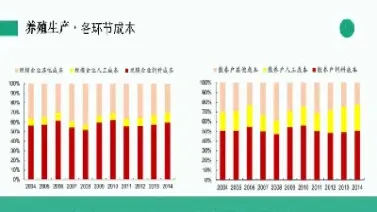 期货玉米和生猪是什么关系(期货玉米和什么品种关联)_https://www.hougads.com_恒指直播室_第1张
