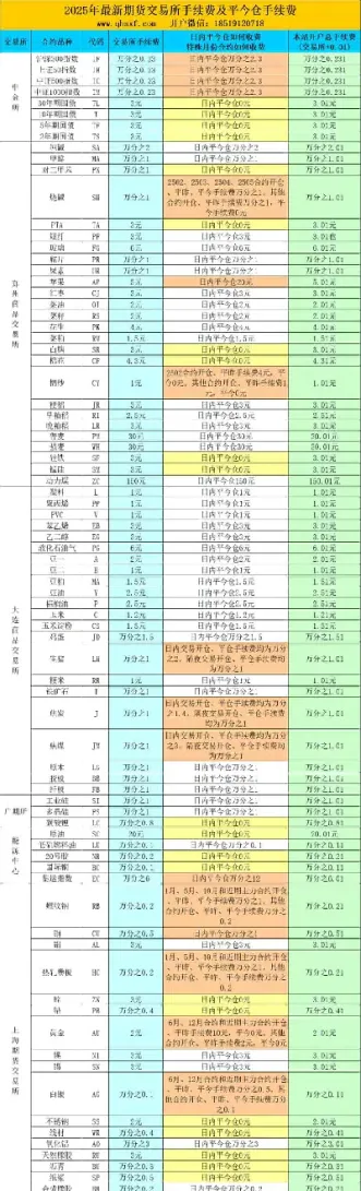非货物期货手续费(非货物期货手续费怎么算)_https://www.hougads.com_恒指学院_第1张