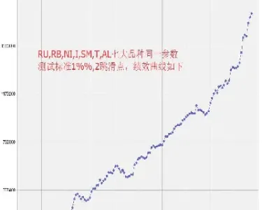 期货多品种仓位控制(期货仓位资金控制)_恒指期货_第1张_厚德恒指期货直播室 期货多品种仓位控制(期货仓位资金控制)_https://www.hougads.com_恒指期货_第1张