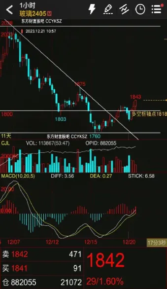 期货中创新高必回踩(期货创新高是什么意思)_https://www.hougads.com_恒指直播室_第1张
