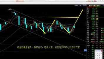 期货实盘秀哲哲休息了(期货实盘直播秀)_https://www.hougads.com_恒指学院_第1张