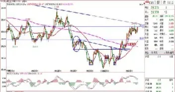 期货的连续指数主力(期货主力连续和指数)_https://www.hougads.com_恒指期货_第1张