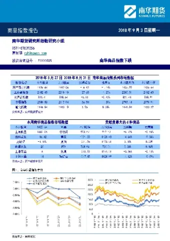 怎么看商品期货综合指数(期货量比指标怎么看)_https://www.hougads.com_恒指直播室_第1张