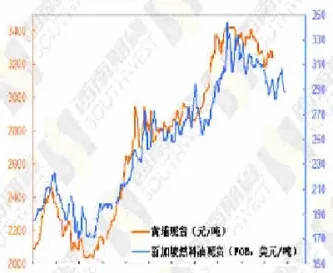燃油期货历史走势(燃油期货走势最新)_恒指期货_第1张_厚德恒指期货直播室 燃油期货历史走势(燃油期货走势最新)_https://www.hougads.com_恒指期货_第1张