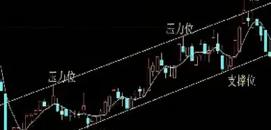 期货中的压力位支撑位怎么找(期货支撑位和压力位怎么看)_https://www.hougads.com_恒指期货_第1张