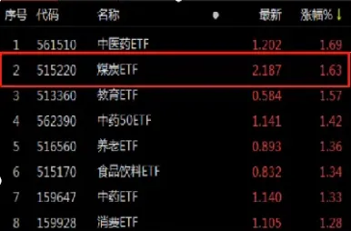 焦煤期货为什么连续大涨(今天晚上期货焦煤走势图)_https://www.hougads.com_恒指期货_第1张