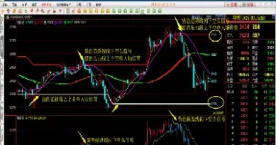 期货理论和实践有什么区别(期货实践体会与总结)_https://www.hougads.com_恒指学院_第1张