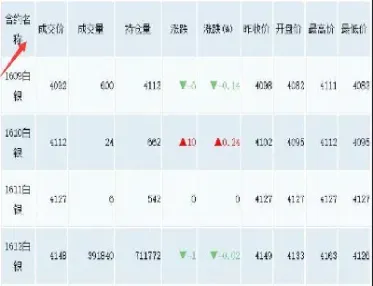 期货有板块走势吗(期货也有涨停板吗)_https://www.hougads.com_恒指学院_第1张