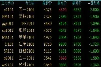 最近期货行情不错(最近期货还大涨吗)_https://www.hougads.com_恒指期货_第1张