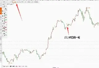 期货最高点和最低点公式怎么编辑出来(期货最高价和最低价)_https://www.hougads.com_恒指期货_第1张