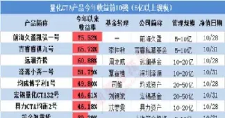 期货资管总规模(期货资管总规模是多少)_https://www.hougads.com_恒指期货_第1张
