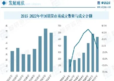 国目前期货市场现状(目前期货国内行情)_https://www.hougads.com_恒指学院_第1张