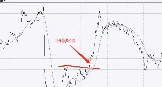期货日内止盈策略(期货日内止盈策略有哪些)_https://www.hougads.com_恒指直播室_第1张