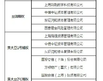 大连商品交易所期货产品有哪些(大连期货商品交易所期货品种)_https://www.hougads.com_恒指期货_第1张