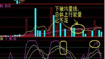 期货下跌为什么要补仓(期货跌了为什么要补仓)_https://www.hougads.com_恒指学院_第1张