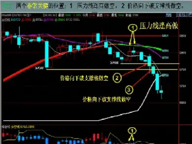 期货波段多空连续持仓交易(期货品种多空持仓在哪里看)_https://www.hougads.com_恒指期货_第1张