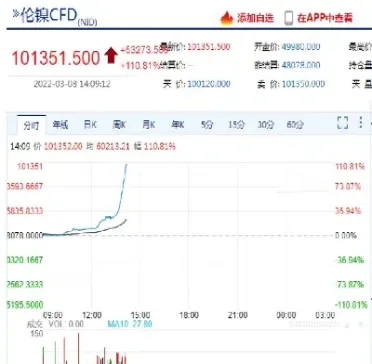 长江金属交易所期货行情(国际金属期货行情)_https://www.hougads.com_恒指学院_第1张