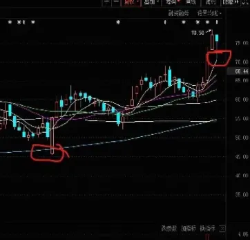 怎么看股指期货加仓(怎样看期货中的加仓和减仓)_https://www.hougads.com_恒指学院_第1张