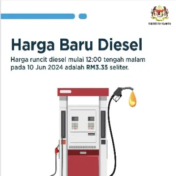 柴油特种期货(国内柴油期货)_https://www.hougads.com_恒指学院_第1张