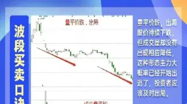 期货加仓和减仓是什么(期货增减仓口诀)_https://www.hougads.com_恒指期货_第1张