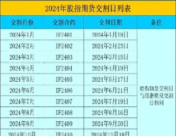 期货合约交割日期后的开盘价(期货合约交割日期2101)_https://www.hougads.com_恒指直播室_第1张