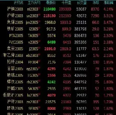 pp1705国内期货行情(pp2201最新期货行情)_https://www.hougads.com_恒指期货_第1张