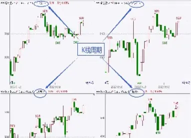 期货里的线叫什么线(期货里的线是什么意思)_https://www.hougads.com_恒指期货_第1张