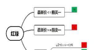 期货中的空换多换是啥意思(期货多换和空换是什么意思)_https://www.hougads.com_恒指直播室_第1张