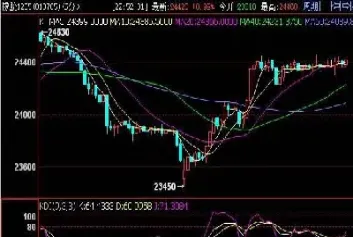 商品期货里增仓是多头还是空头(期货增仓下跌可靠还是减仓下跌可靠)_https://www.hougads.com_恒指直播室_第1张