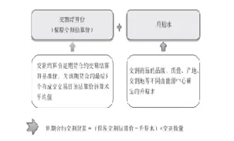 期货合约的实物交割按照交割(期货合约的结算与交割)_https://www.hougads.com_恒指期货_第1张