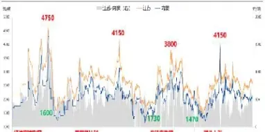 甲醇期货上市在即(今天甲醇期货点评)_https://www.hougads.com_恒指期货_第1张