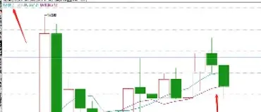 股市跌期货涨还是跌(股市涨跌对期货的影响)_https://www.hougads.com_恒指学院_第1张