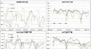 pp期货指数行情已经破新高(pp期货实时行情)_https://www.hougads.com_恒指学院_第1张